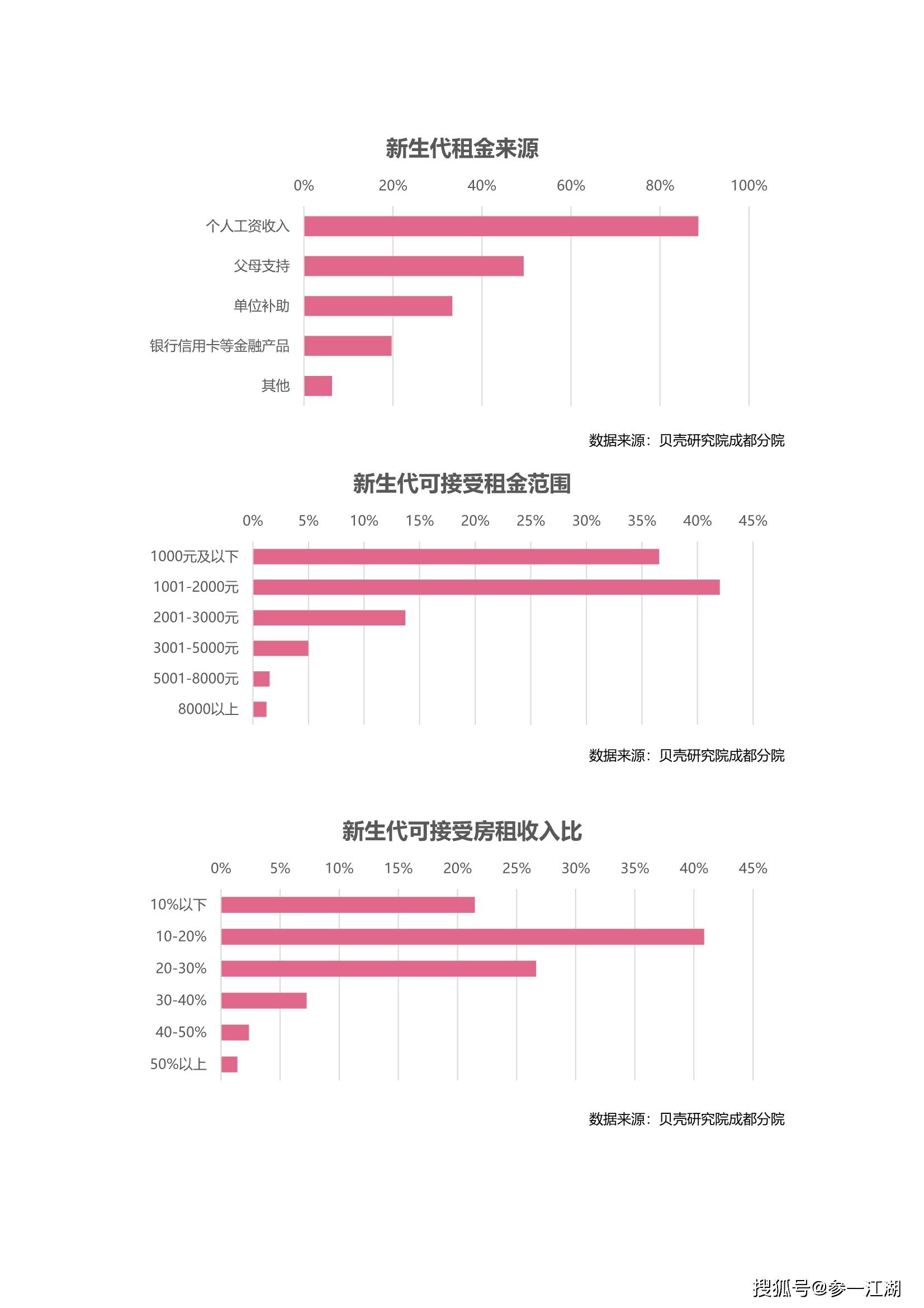 2021年重庆常住人口_长沙市2021年常住人口(2)