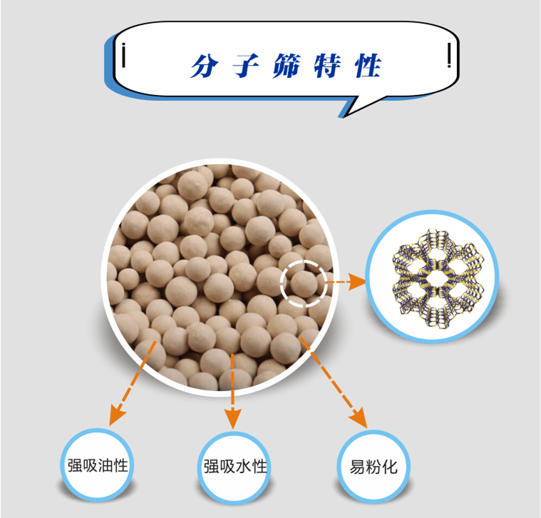 帮帮科普:聊一聊医用分子筛制氧设备