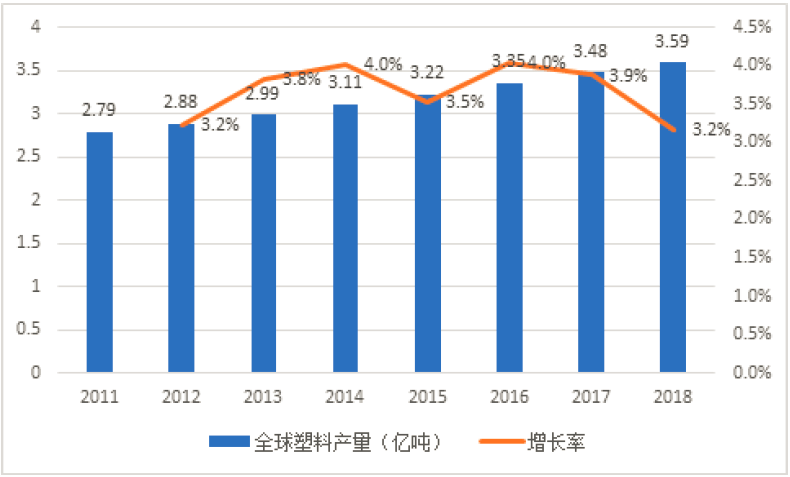 2021年改性塑料項目投資分析報告_生產