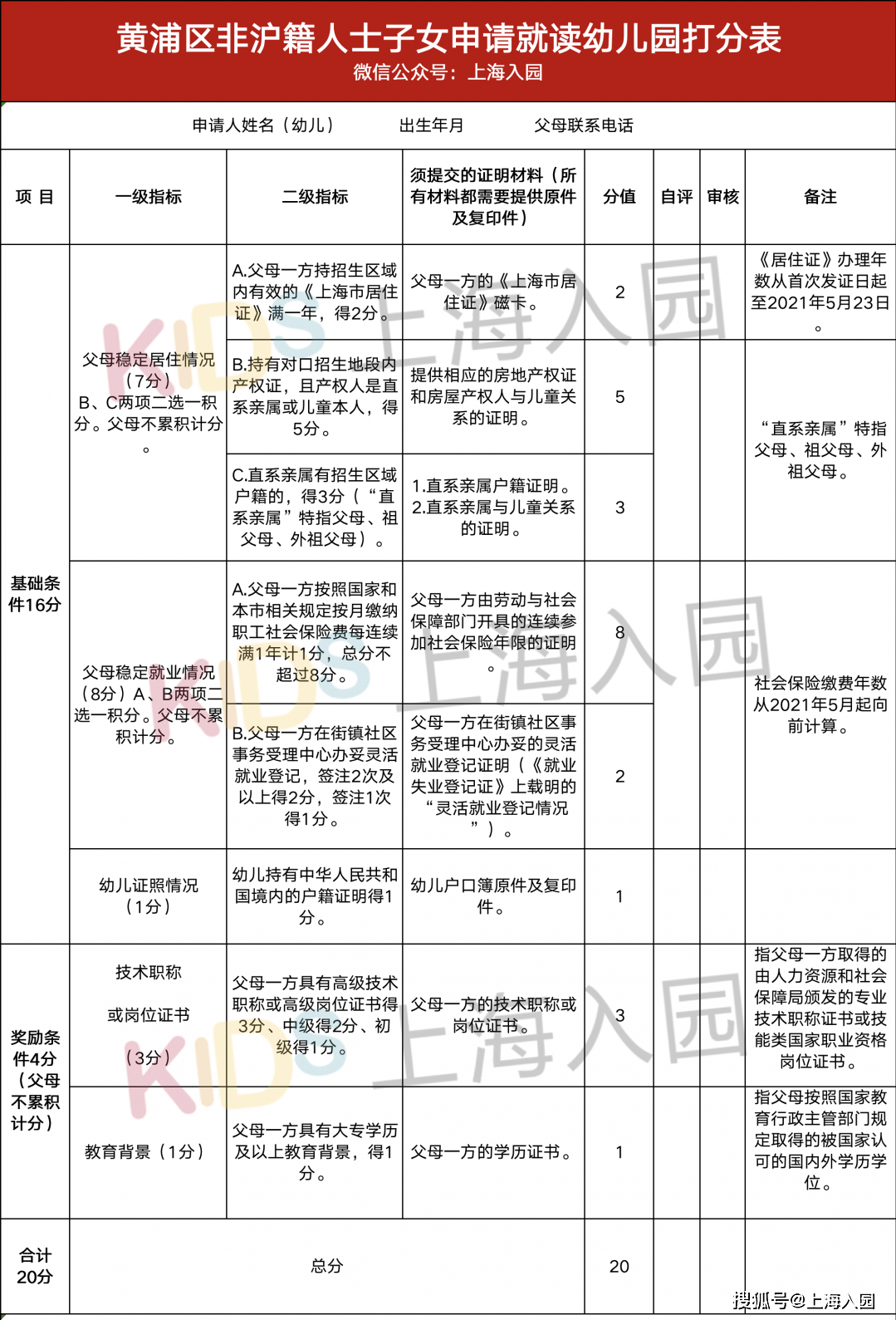 户口|上海一区教育局官方提醒：公办园仅收本区户籍！这6种情况可能难进公办幼儿园