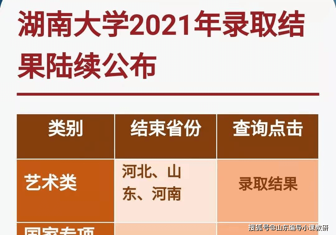 2821山东本科线_本科线山东2020多少分_山东2024年本科线分数是多少