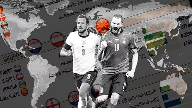 西媒统计各队欧洲杯旅程公里数：瑞士最多 英意接近_英格兰