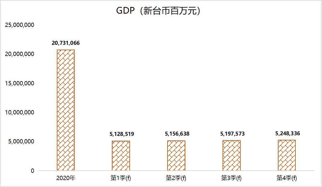 台湾2020GDP(3)