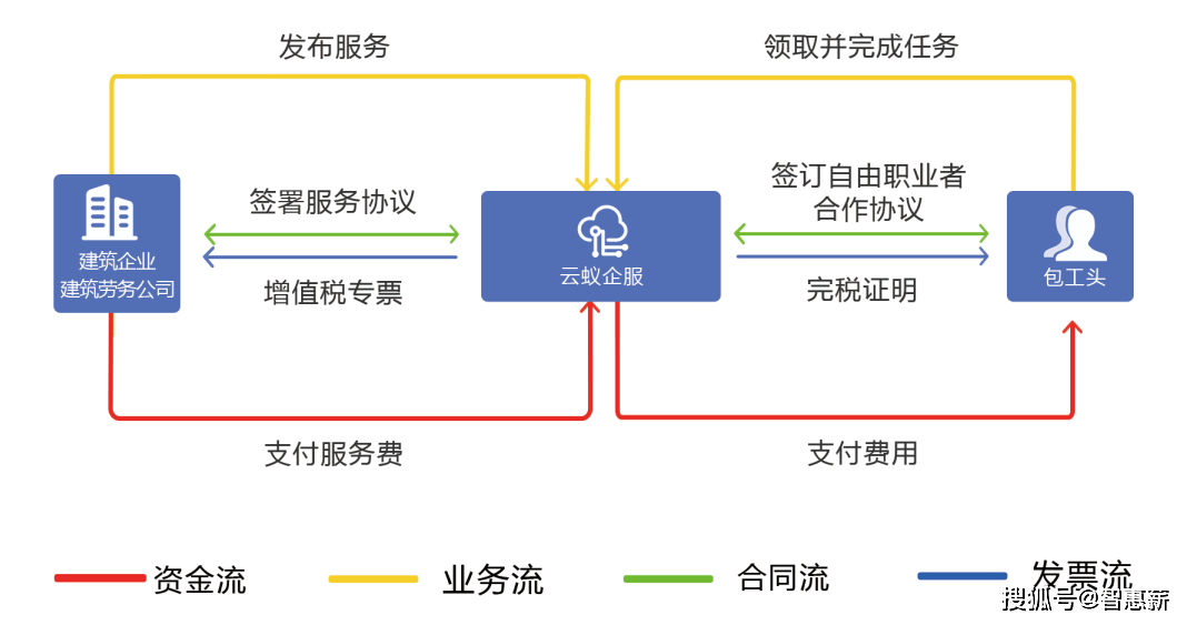 酷家乐效果图接单平台有哪些 b8b79a07c96b4a2fbb4d92430a0a3814.png