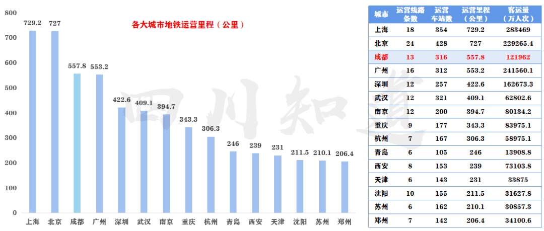 2021年成都市gdp