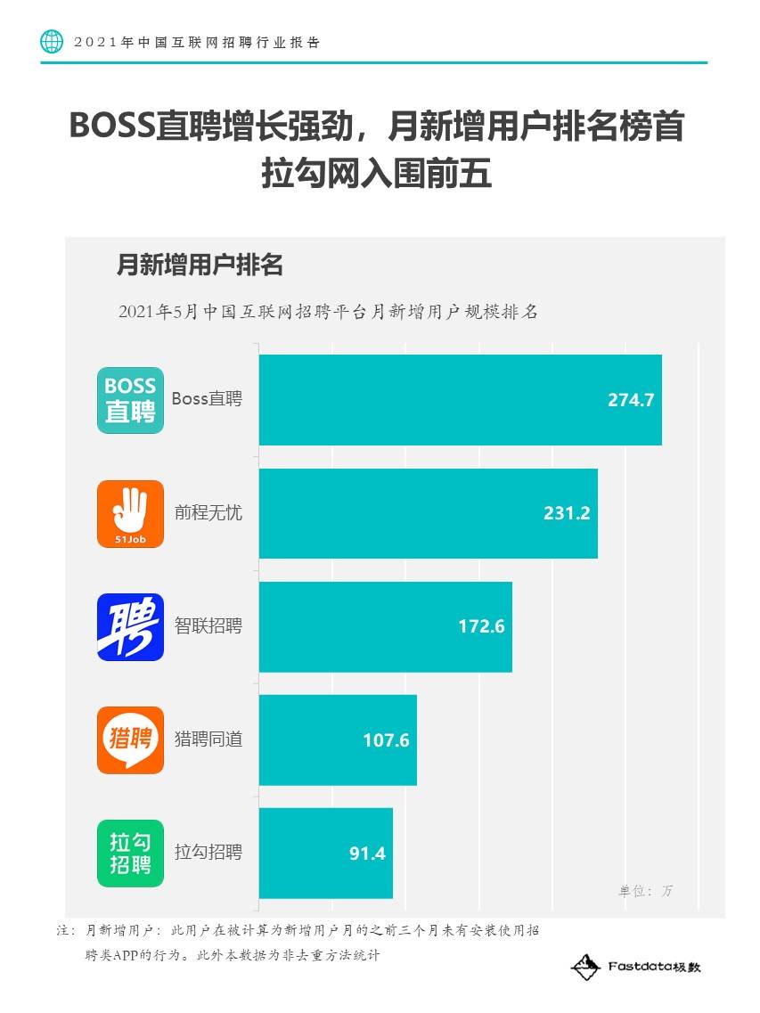 互联网招聘平台_精品案例 金融行业互联网招聘平台现状分析(3)