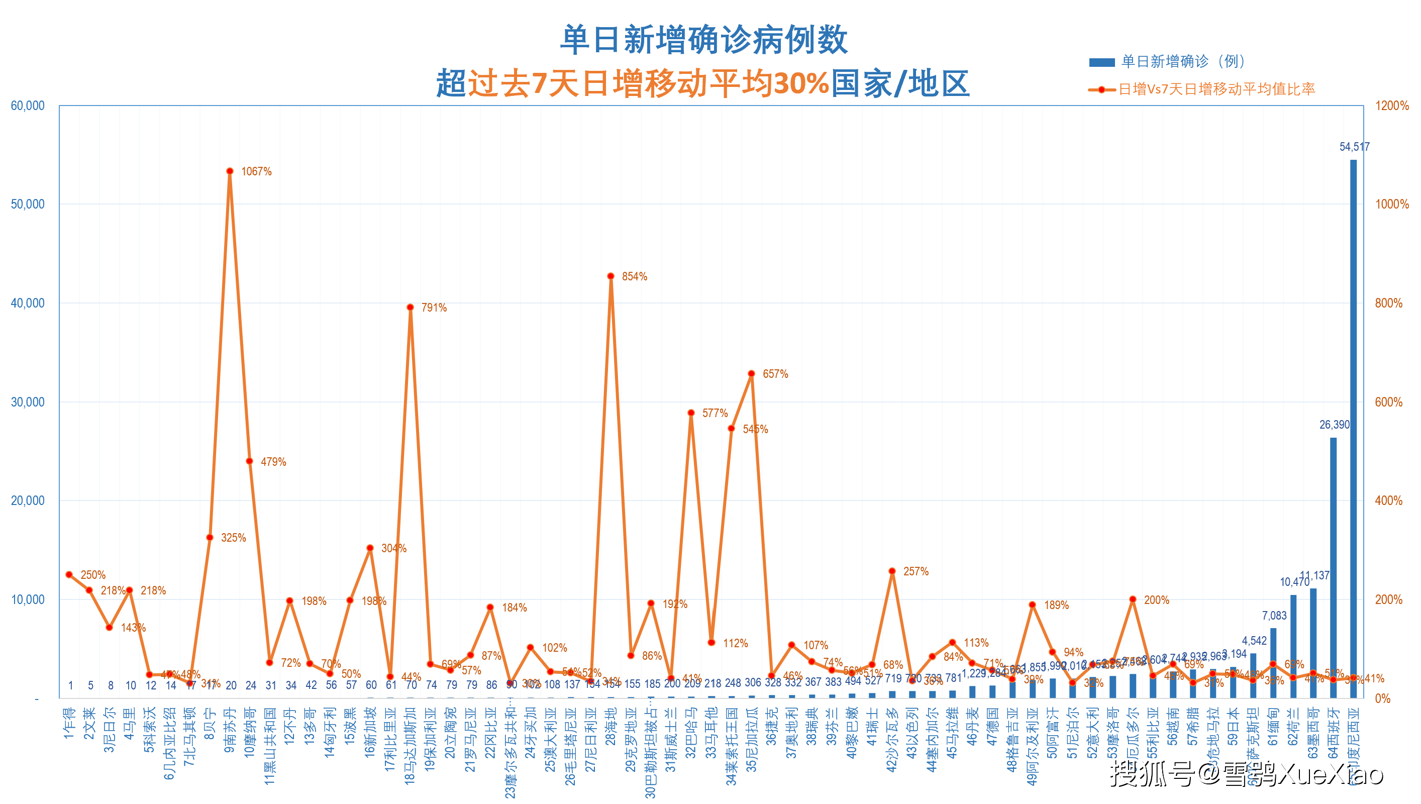 印度尼西亚日增确诊超5万例再成世界第一!全球新冠疫情速览2021.7.15