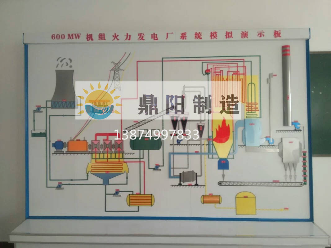 600mw機組火力發電廠整體仿真模型_鍋爐