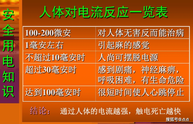 通过人体的三个电流分别是什么?