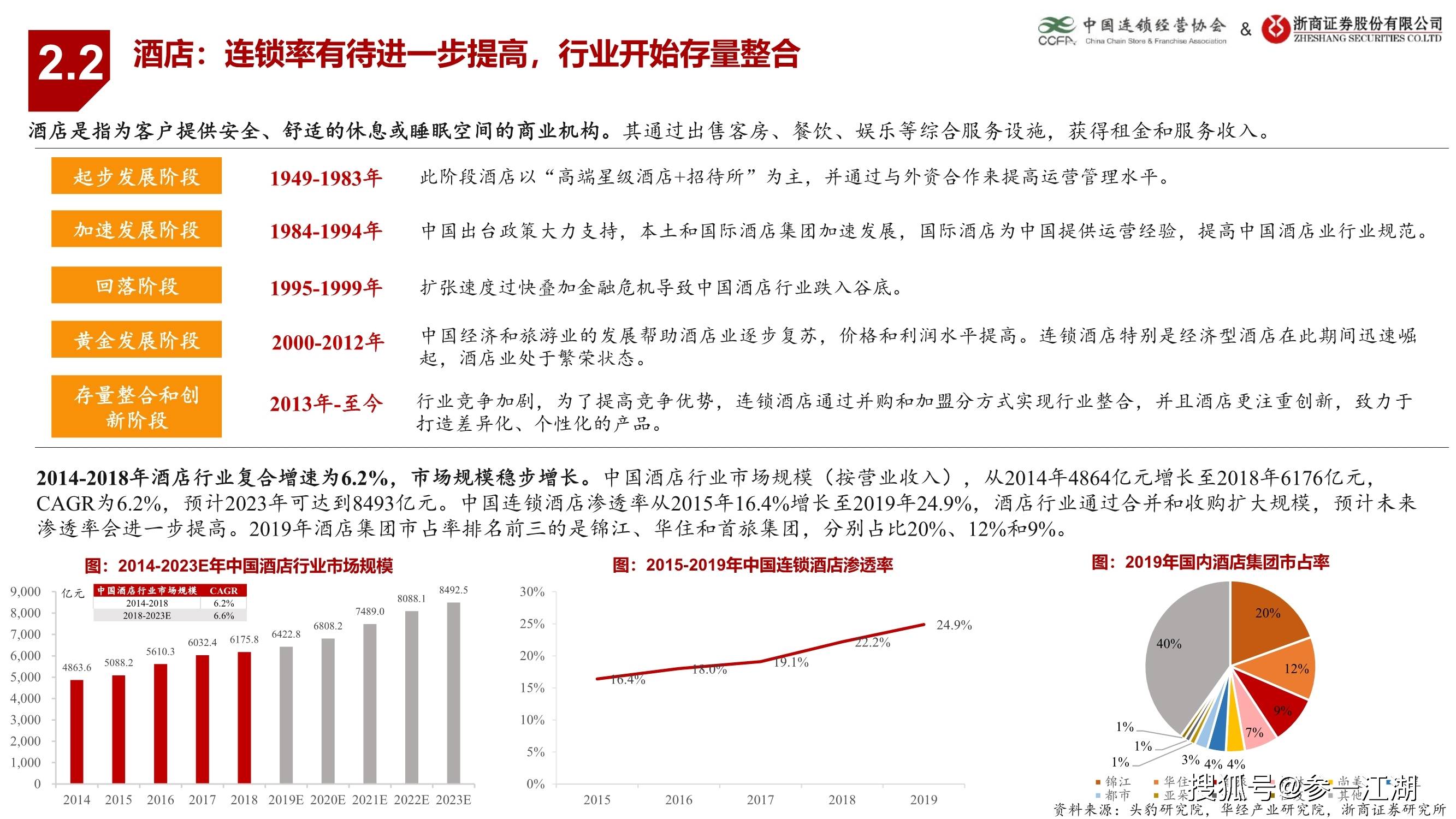 2021年消费占gdp(2)