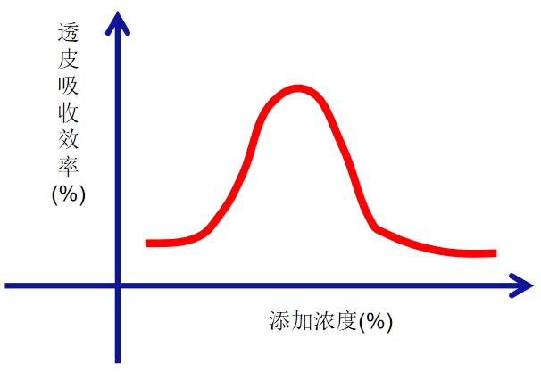 原料|做一个合格成分党，不做护肤无用功