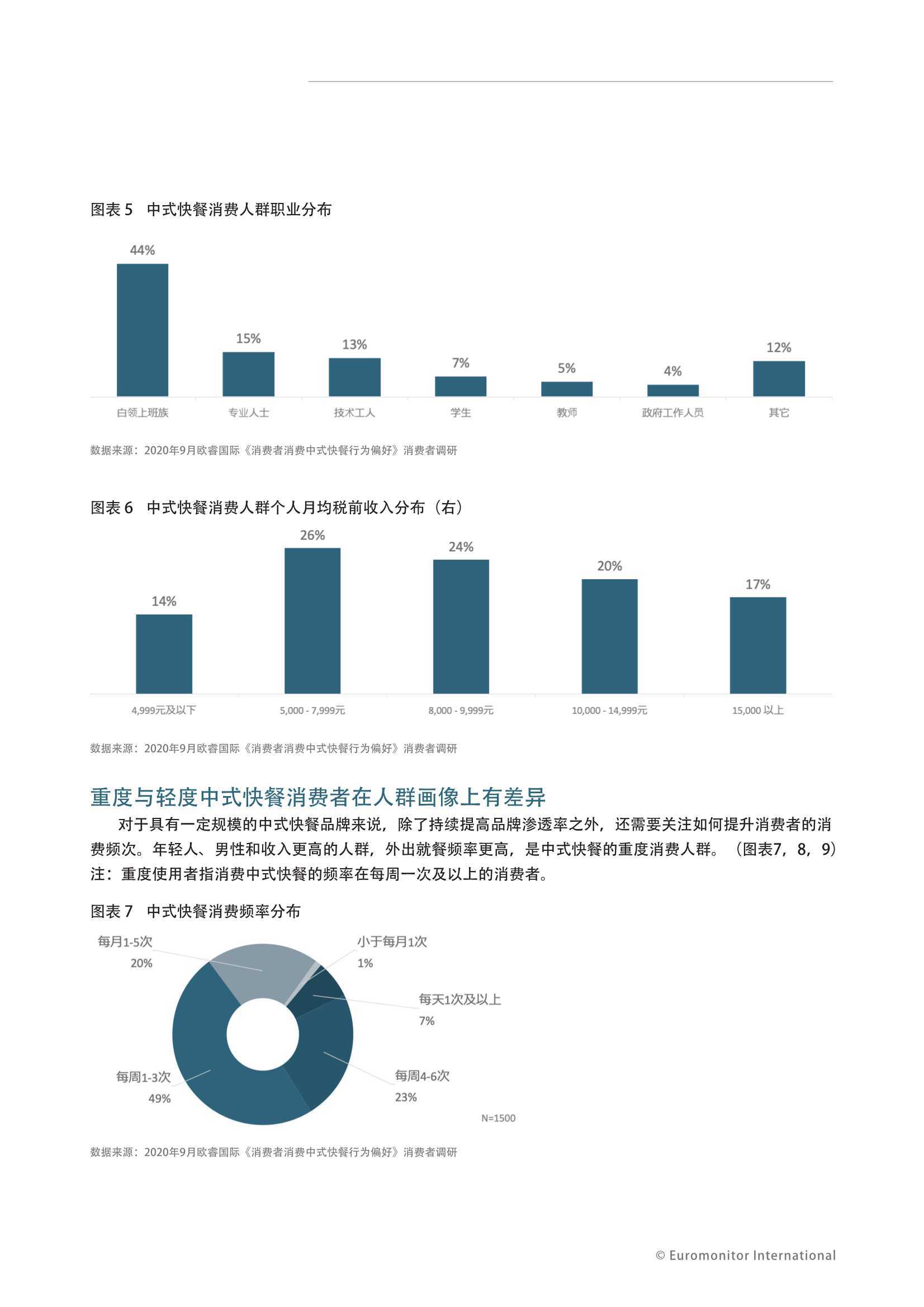 中国中式快餐连锁白皮书