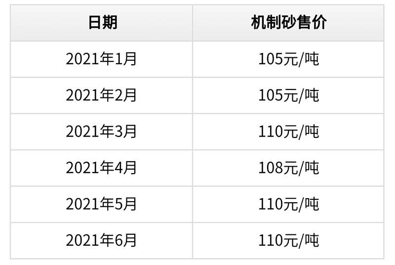 水泥价格涨跌对沙场有影响吗?现在投资机制砂来得及不?