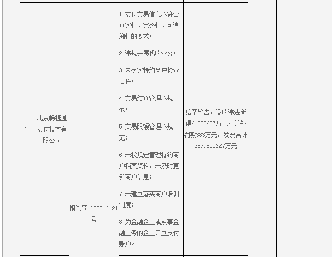 畅捷支付领3万罚单 去年亏损21万 因金融属性遭用友 左手倒右手 式剥离 网络