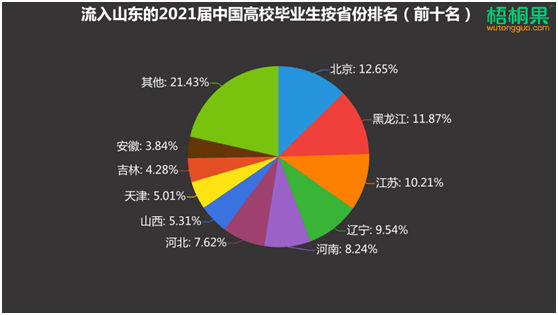 山东籍人口_烟台富士康百余人集体斗殴 致11人受伤