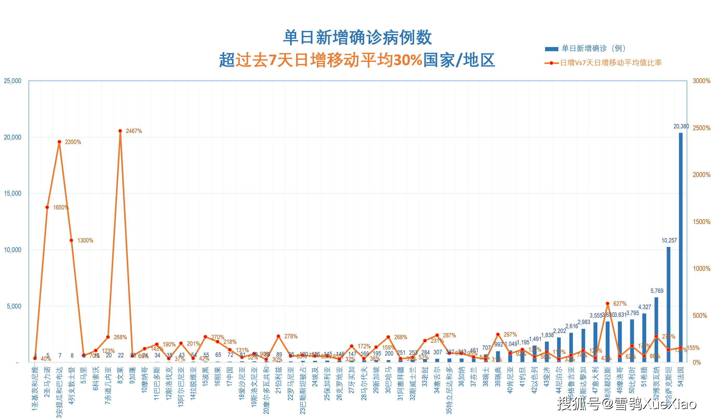 全球新冠疫情速览 2021721