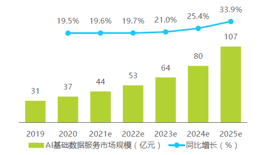 百度數據標註眾包平臺百度眾包數據標註怎麼做