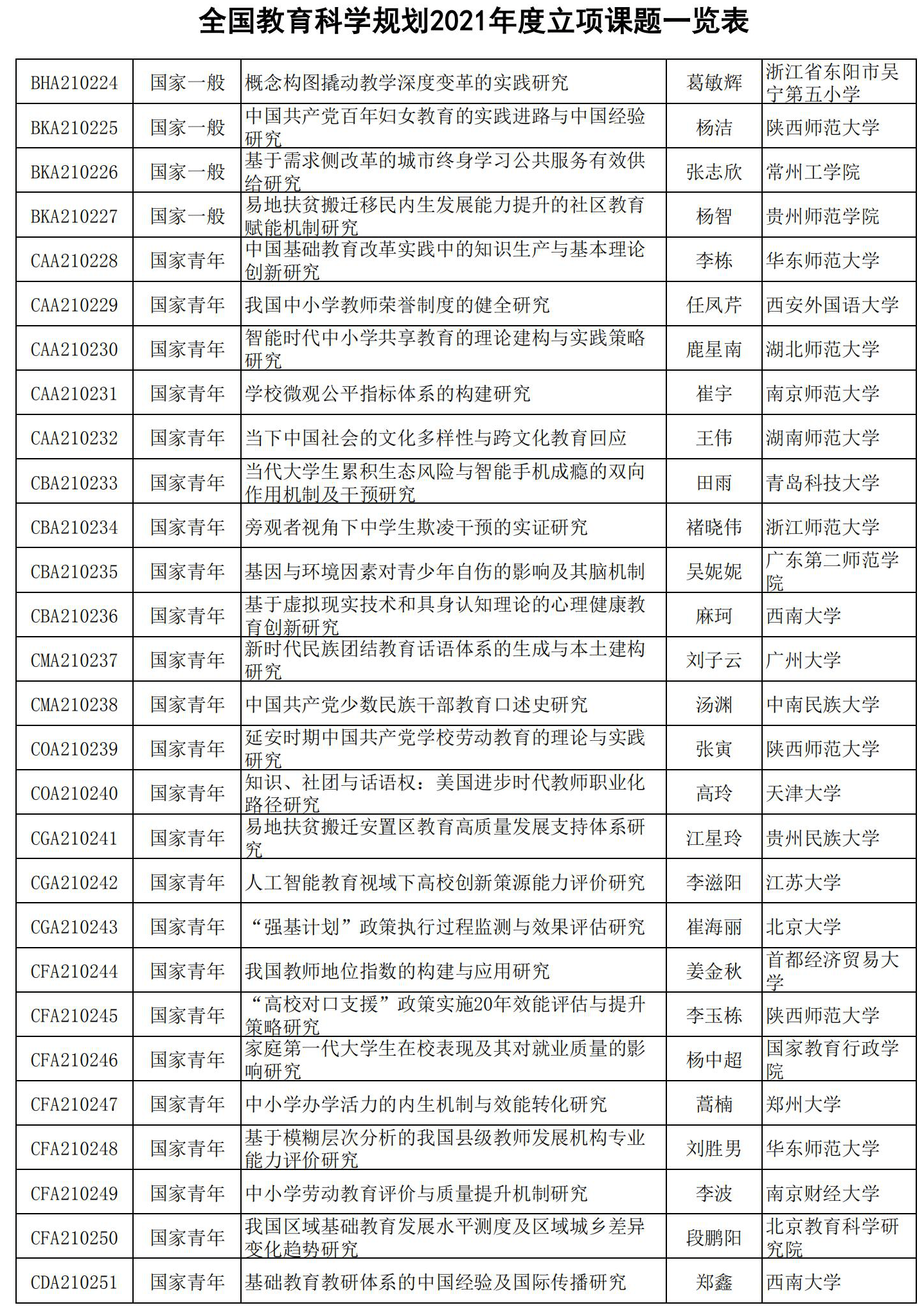 课题排名_课题研究的技术路线图(2)