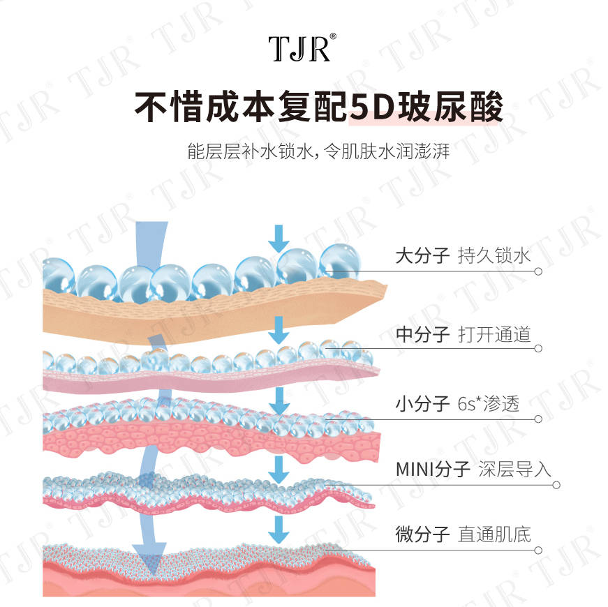 组织细胞|关于TJR寡肽冻干粉你需要知道的1、2、3