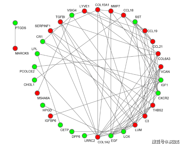 科普|健康科普:糖尿病肾病关键基因有哪些?
