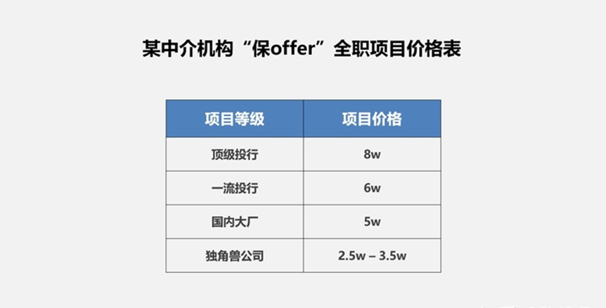 花钱买捷径？年轻人的职场美梦不便宜-锋巢网