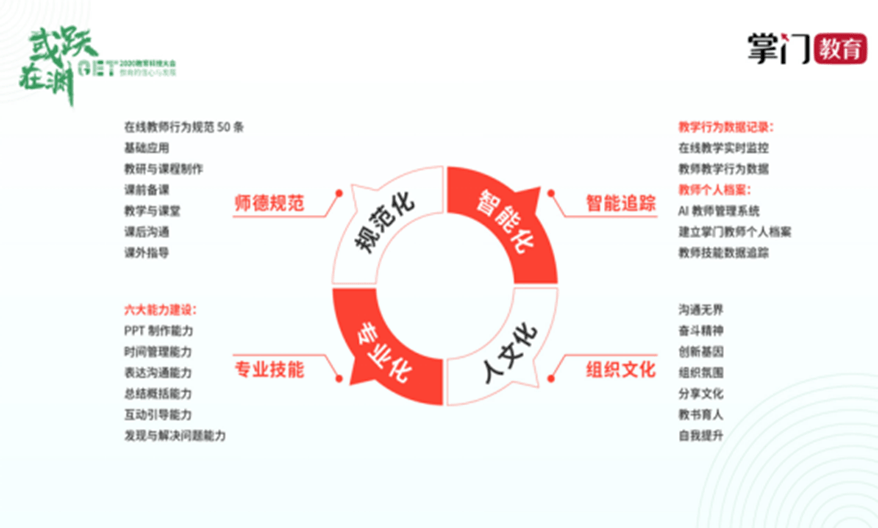 技术|掌门1对1打造智能教学路径，多维度释放教学活力