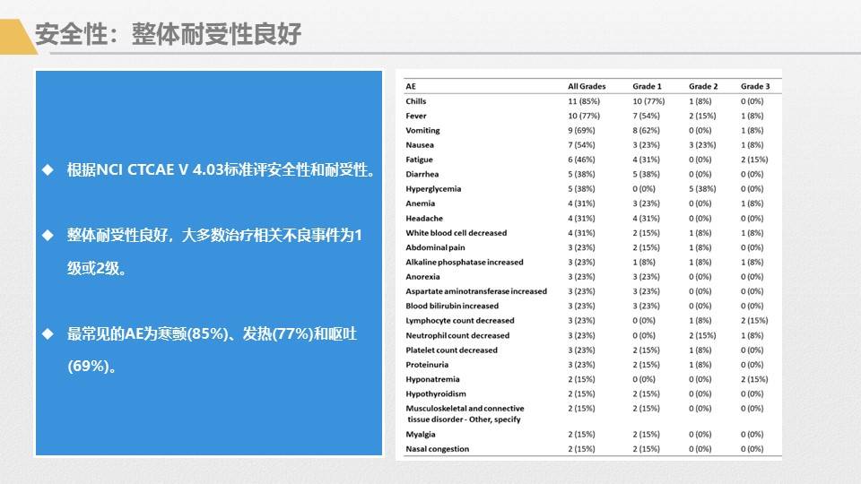 应用|胰腺癌综合治疗大讲堂-免疫治疗专讲主题活动回顾1