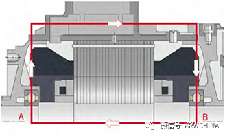 陶瓷|KRW绝缘轴承 Current-insulated bearings（图）