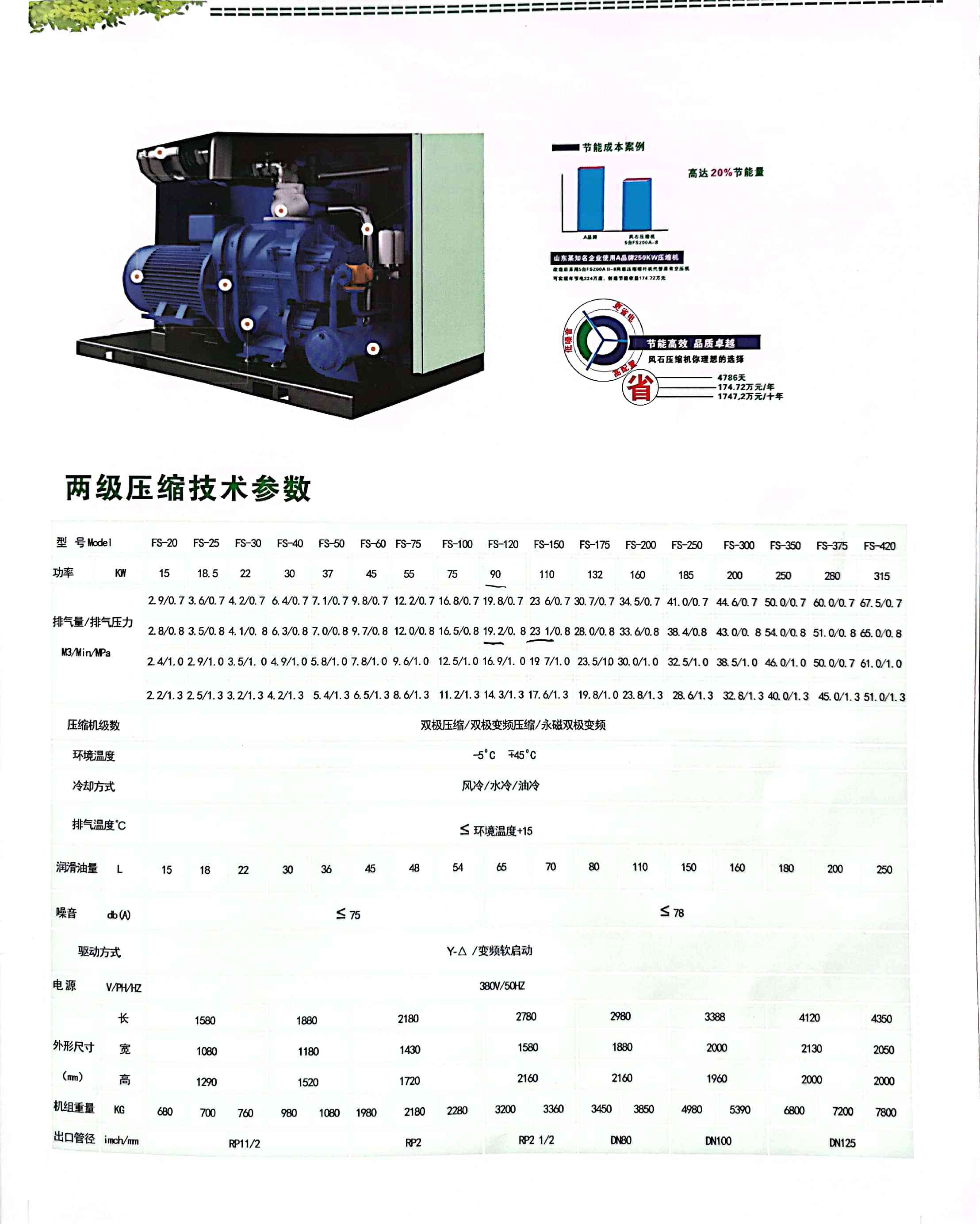 永磁变频双极螺杆空压机技术参数性能参数55kw9立方永磁变频双级螺杆