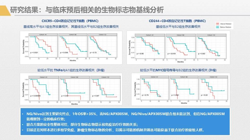 应用|胰腺癌综合治疗大讲堂-免疫治疗专讲主题活动回顾1