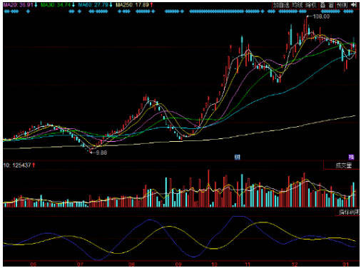 析格传媒暴风影音的灭亡