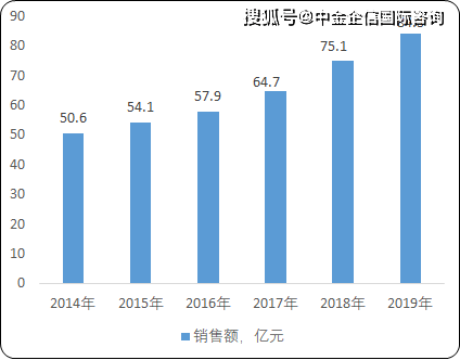 行业人口_通过理性的思考,找到更适合自己的工作(3)