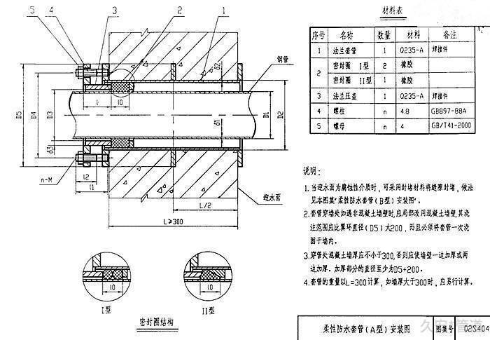 柔性防水套管预埋图