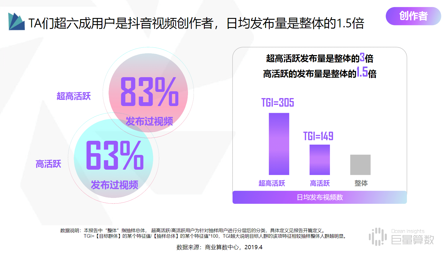 2021抖音高活跃群体研究报告