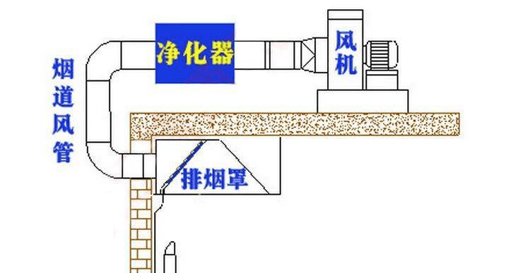 小餐馆排烟系统效果图图片