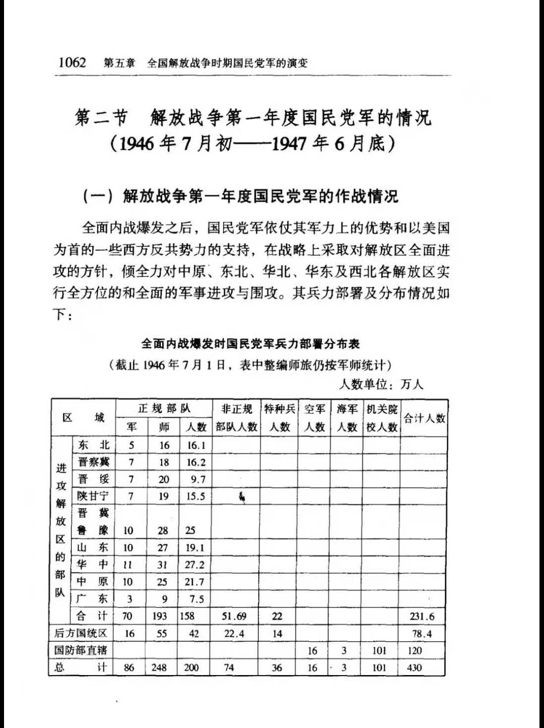 解放战争爆发时国军的兵力部署