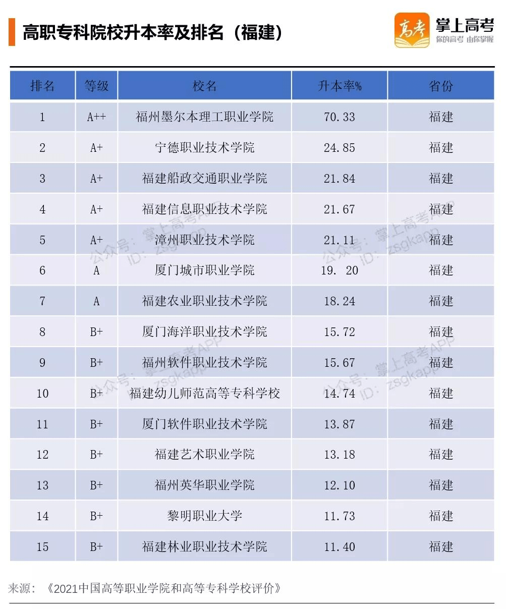 广西高职排名_广西高职录取通知书(2)
