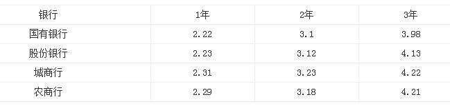 低风险银行理财产品也开始亏本？趁早选大额存单、结构性存款稳稳赚钱！ 