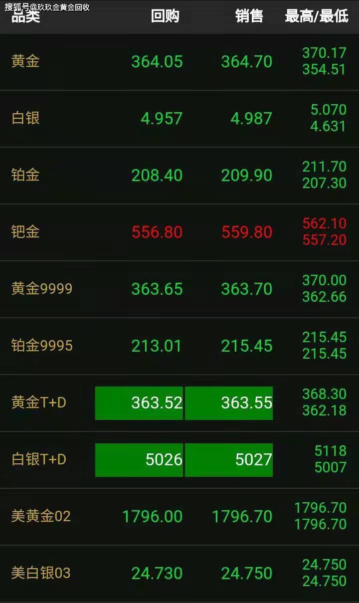 今日黄金现货行情（2021年8月9日）；最新黄金操作策略！_搜狐网