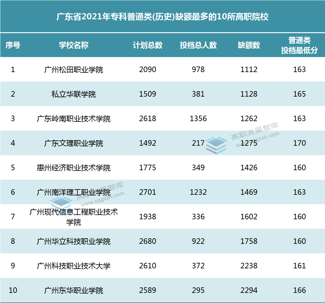 国家正规大学名单_国家承认民办大学名单_国家211大学名单