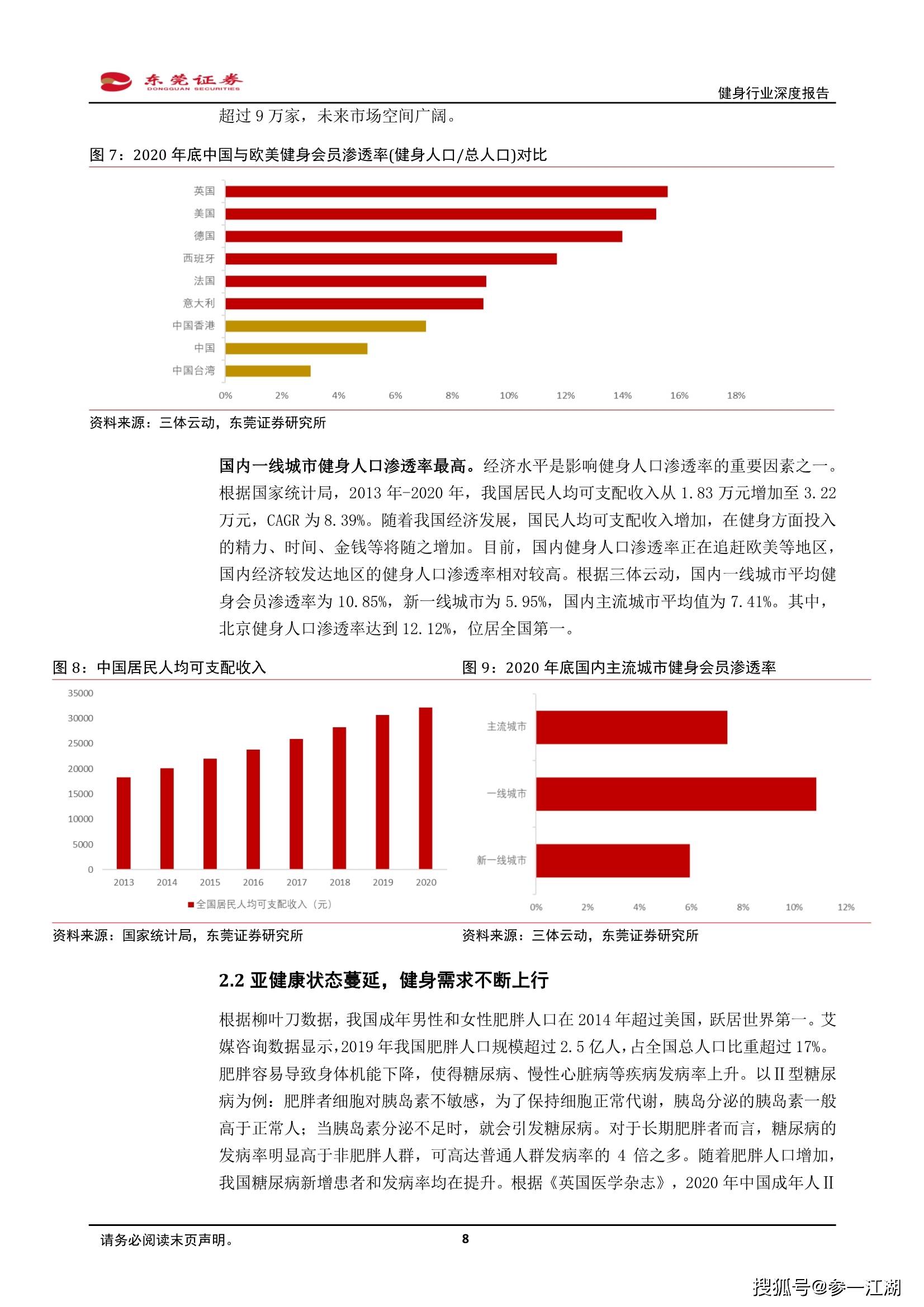 健身人口_报告显示中国健身人口超7000万 教练月均收入7300元(3)