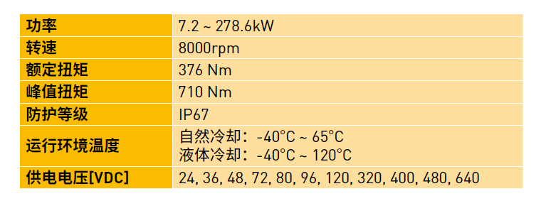 范围|美国派克 Parker高速电机GVM系列技术优势及应用