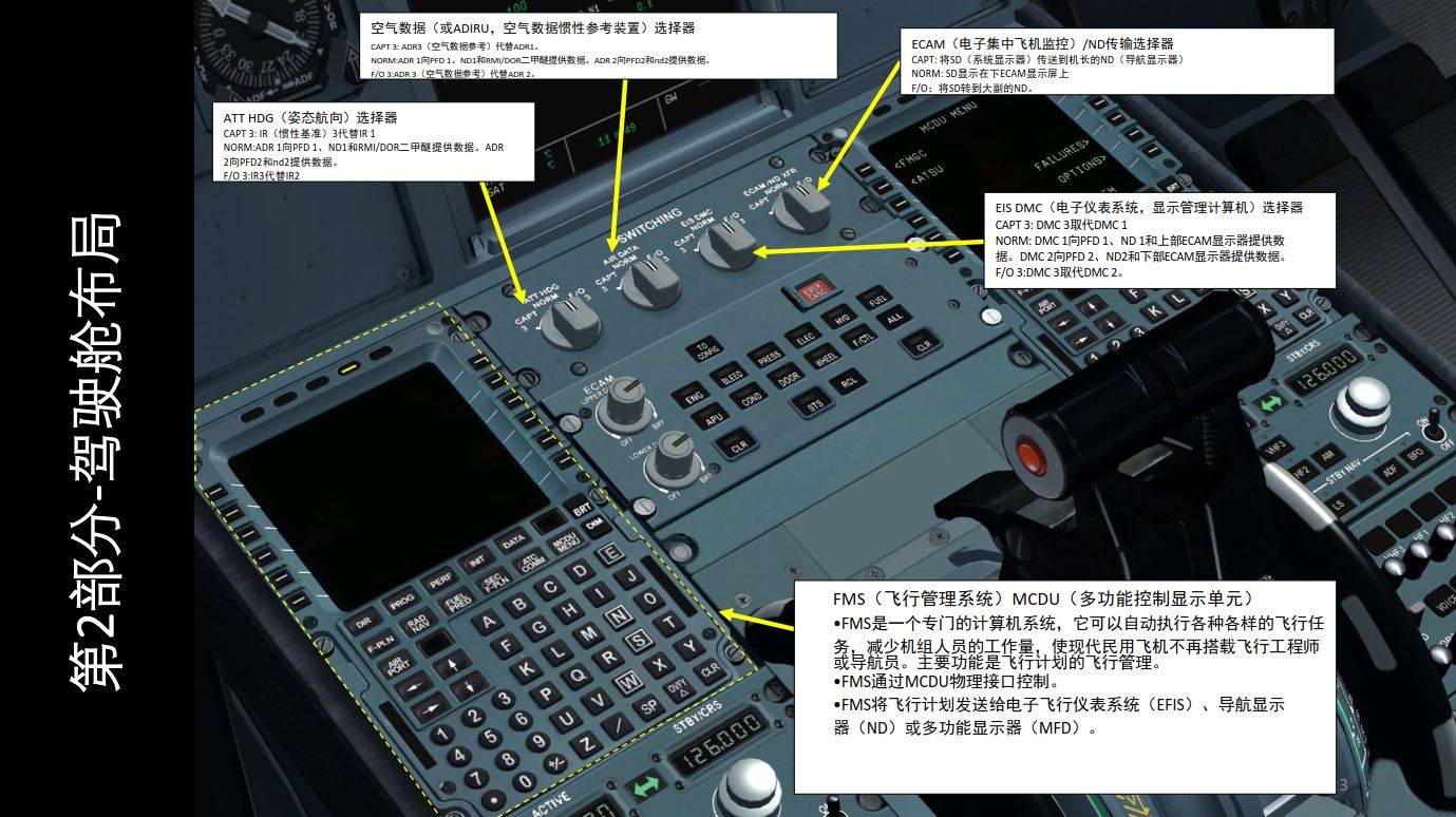 模拟飞行rfs中文图解图片