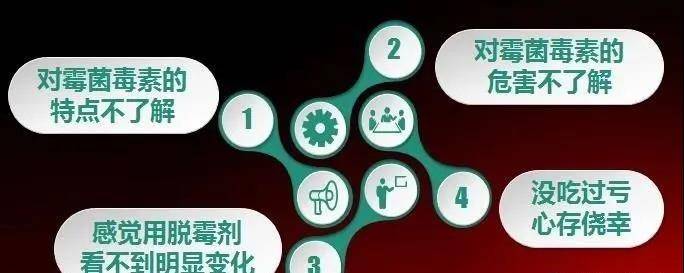 养殖业|霉菌毒素为什么是隐性杀手？看看它的这五大特点就知道