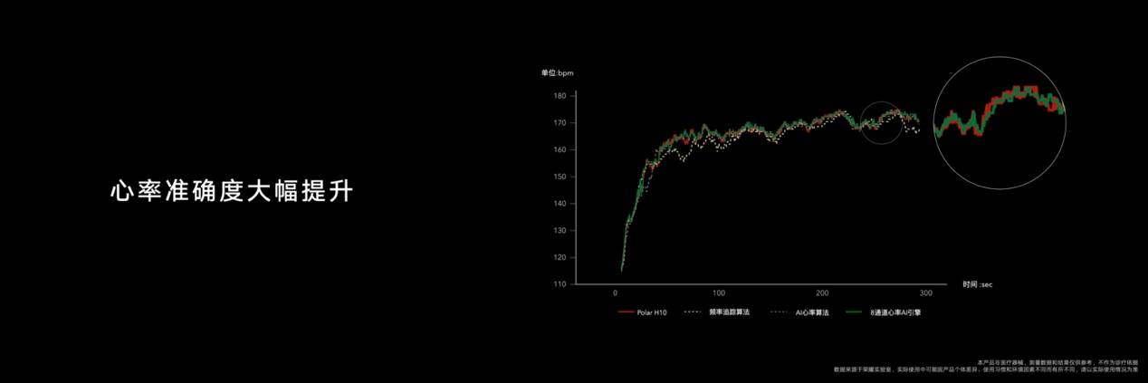 《全新荣耀手表GS 3正式发布，8通道心率AI引擎精准高效管理健康生活》