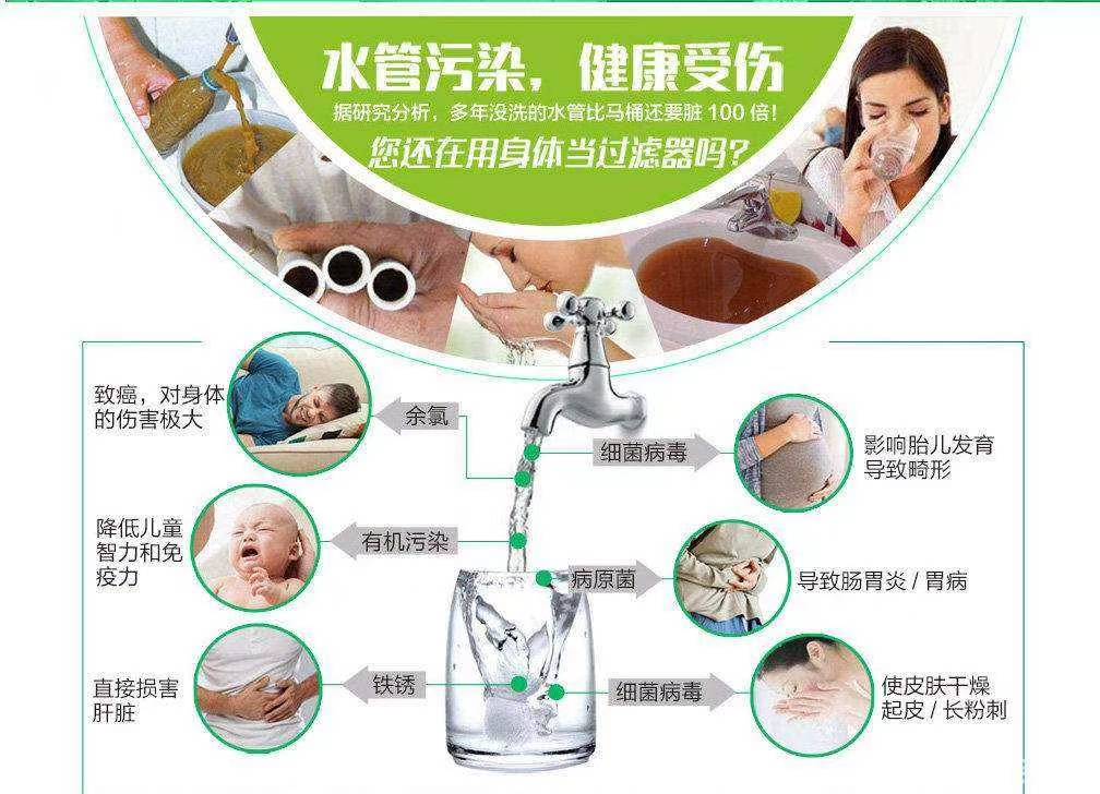 首先我们了解下净水器的功能:将水中漂浮物,重金属,细菌,病毒,余氯,泥