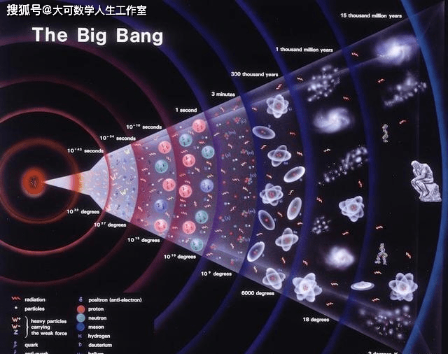电子|(转)超弦理论是大宇宙统一理论么