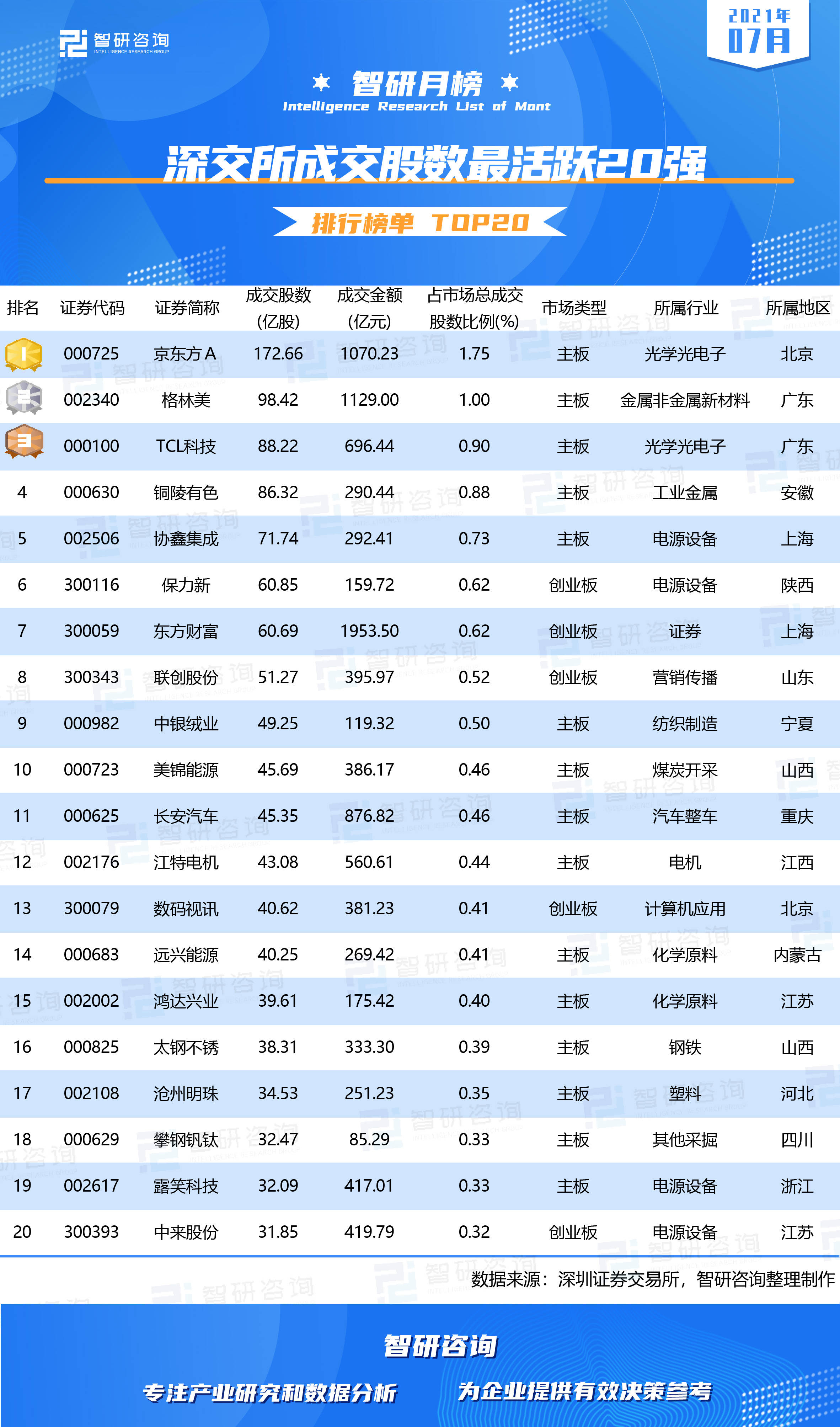 京东方排名_京东方