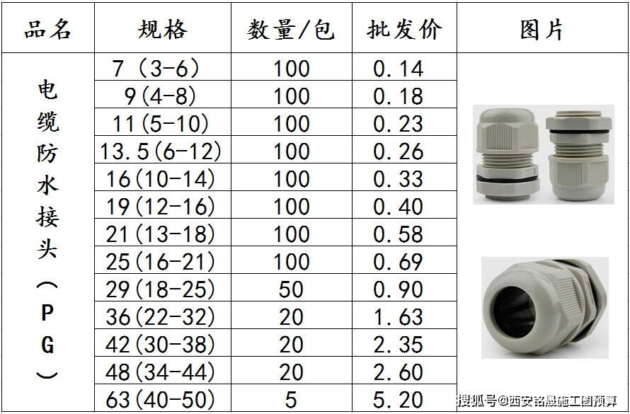 防水接头分类防水接头规格型号