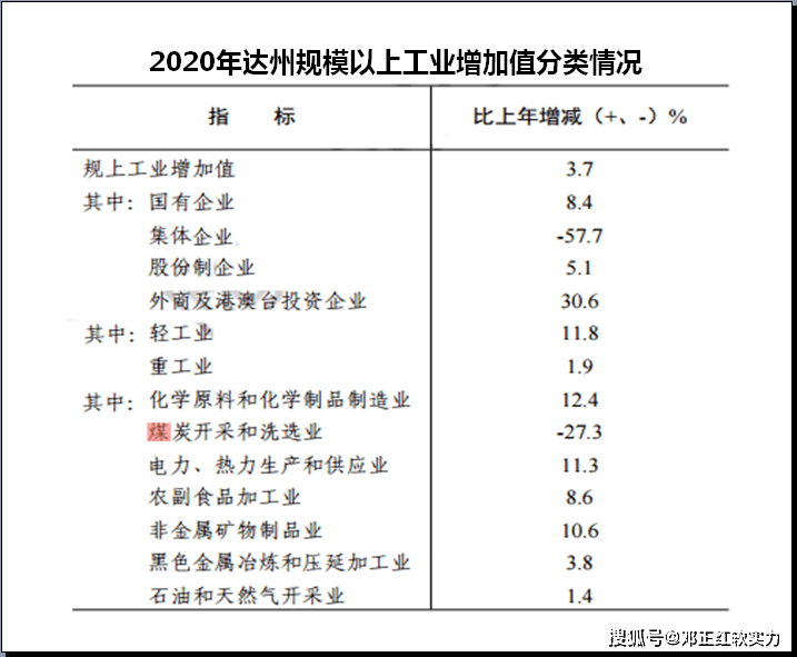 2021年达州GDP_2021年四川省GDP总量超500亿的县市有望增加,全省哪些县市有机会